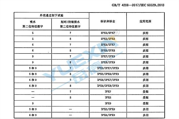 2018防护等级-广州岳信