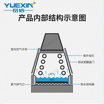 紫外线荧光灯老化试验箱