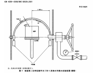 IPX4淋雨试验装置-参考标准