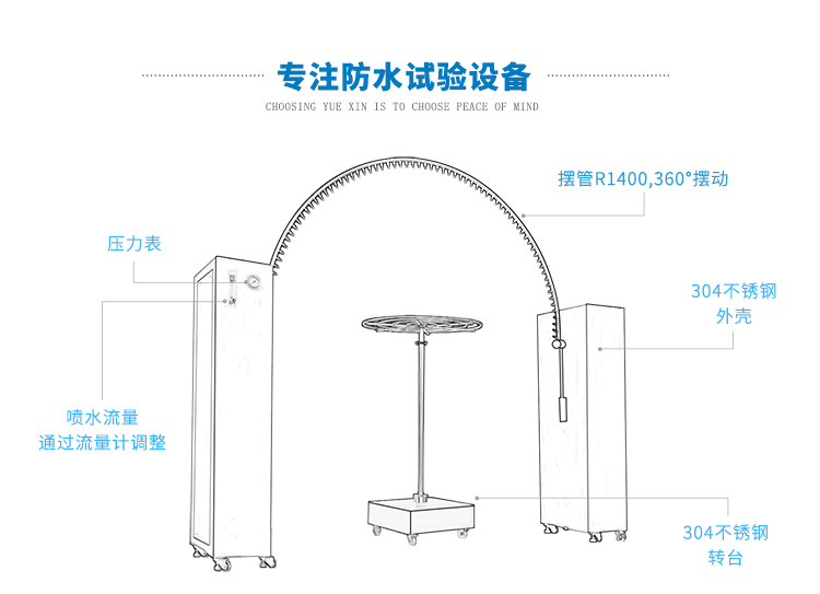 IPX34淋雨试验