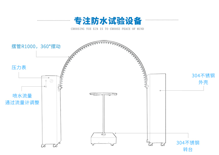 热水器-IPX4淋雨测试装置